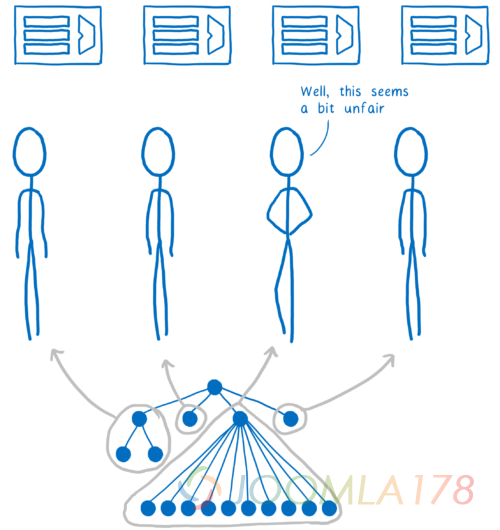 Imbalanced DOM tree being split between multiple cores so one does all the work