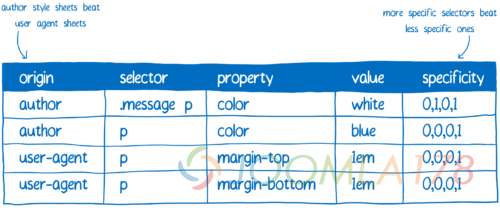 Declarations in a spreadsheet