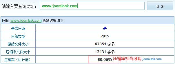 gzip-joomla-result