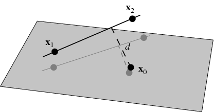 point line distance3d
