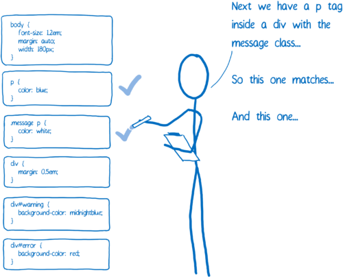 Person putting check marks next to matching CSS rules