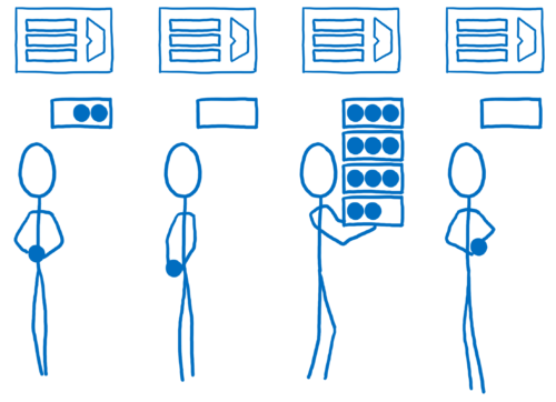Cores segmenting their work into work units