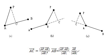 vector point to line three case